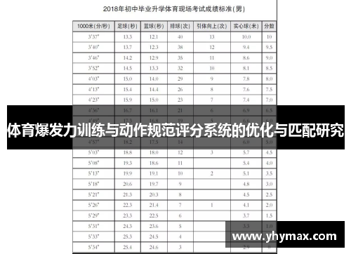 体育爆发力训练与动作规范评分系统的优化与匹配研究