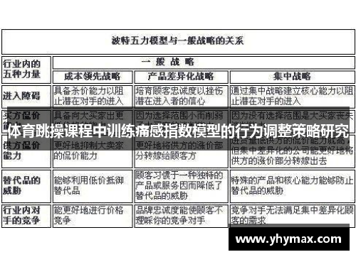 体育跳操课程中训练痛感指数模型的行为调整策略研究