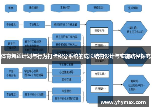 体育舞蹈计划与行为打卡积分系统的成长结构设计与实施路径探究