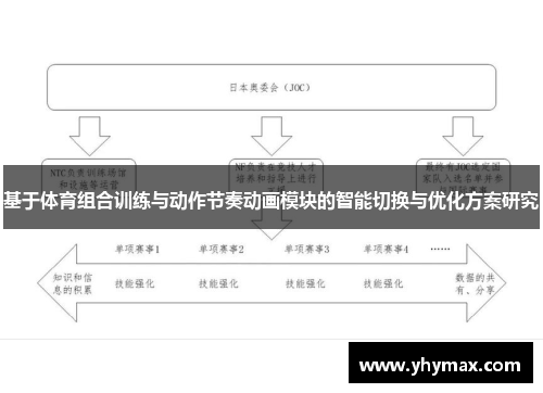 基于体育组合训练与动作节奏动画模块的智能切换与优化方案研究