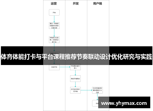 体育体能打卡与平台课程推荐节奏联动设计优化研究与实践