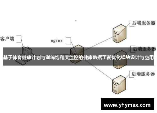 基于体育健康计划与训练饱和度监控的健康数据平衡优化模块设计与应用