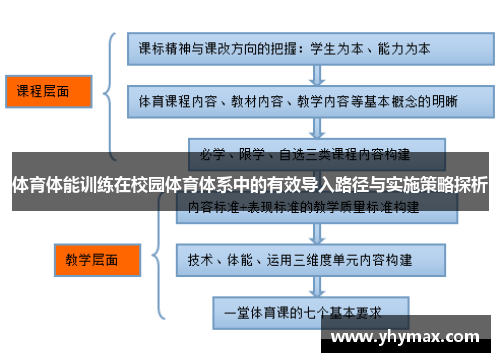 体育体能训练在校园体育体系中的有效导入路径与实施策略探析