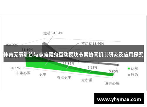 体育无氧训练与家庭健身互动模块节奏协同机制研究及应用探索