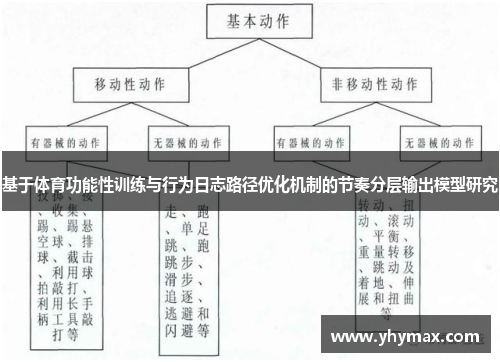 基于体育功能性训练与行为日志路径优化机制的节奏分层输出模型研究